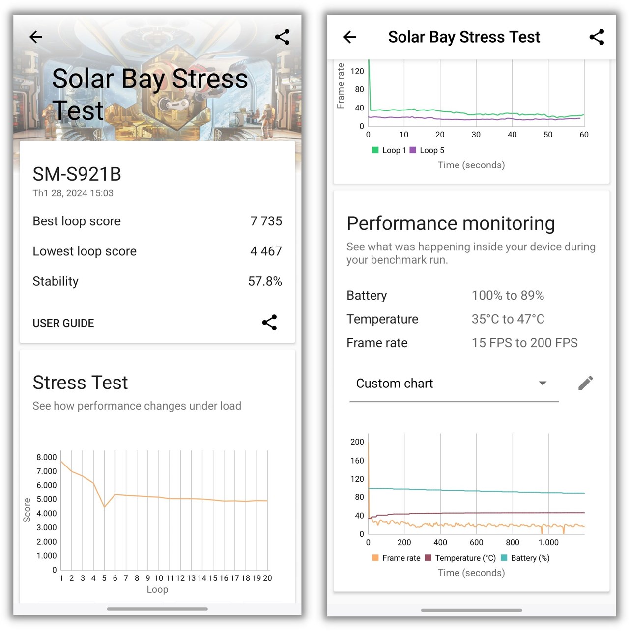 Điểm 3DMark Solar Bay Stress Test của Galaxy S24.