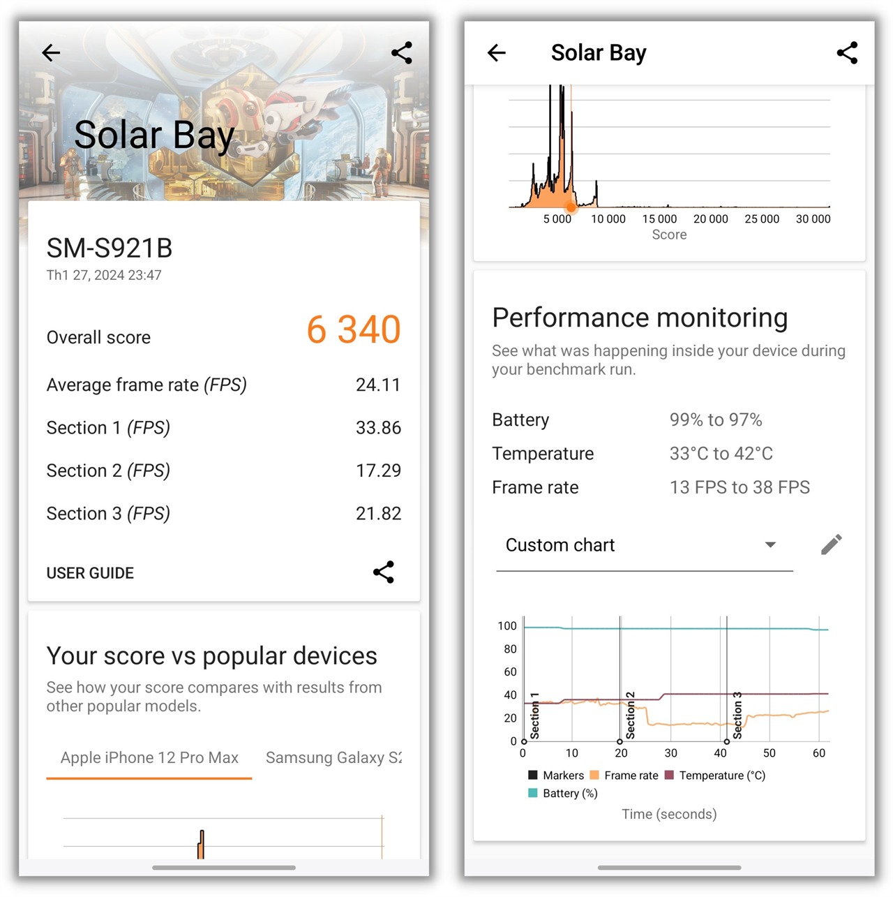 Điểm 3DMark Solar Bay của Galaxy S24.