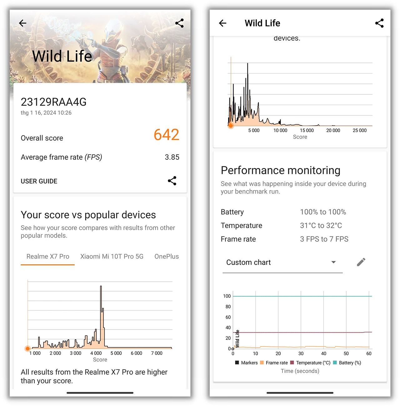 Điểm 3DMark Wild Life của Redmi Note 13.