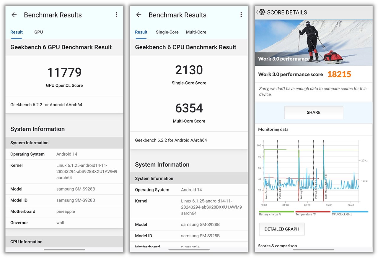 Điểm GeekBench 6 và PCMark của Galaxy S24 Ultra.