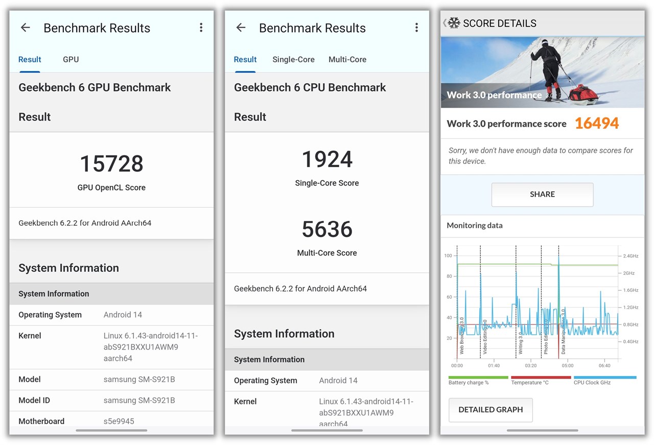 Điểm GeekBench 6 và PCMark của Galaxy S24.