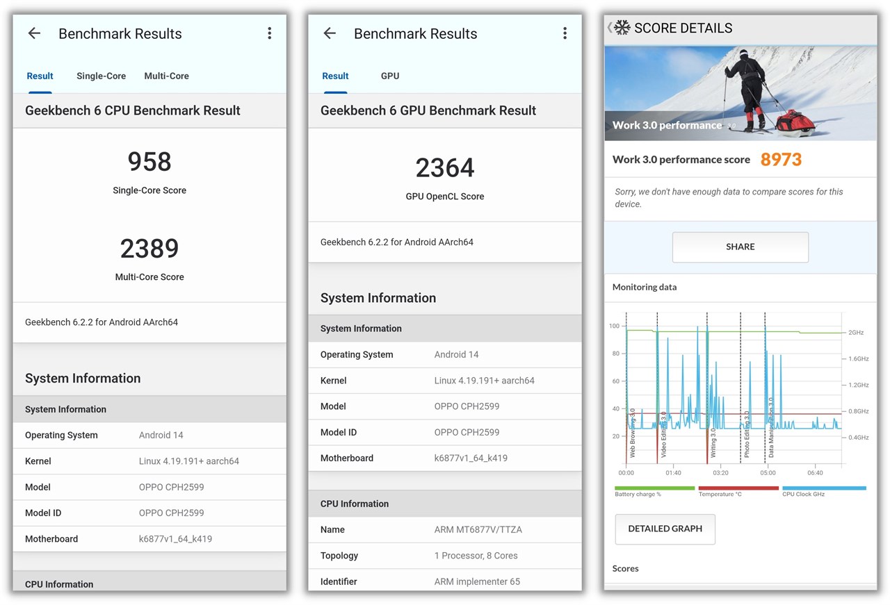 Điểm Geekbench 6 và PCMark của OPPO Reno11 5G.