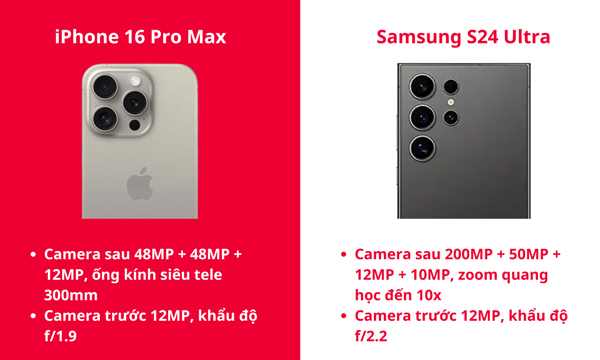 Camera iPhone 16 Pro Max vượt trội về khả năng zoom nhờ sở hữu ống kính siêu tele 300mm