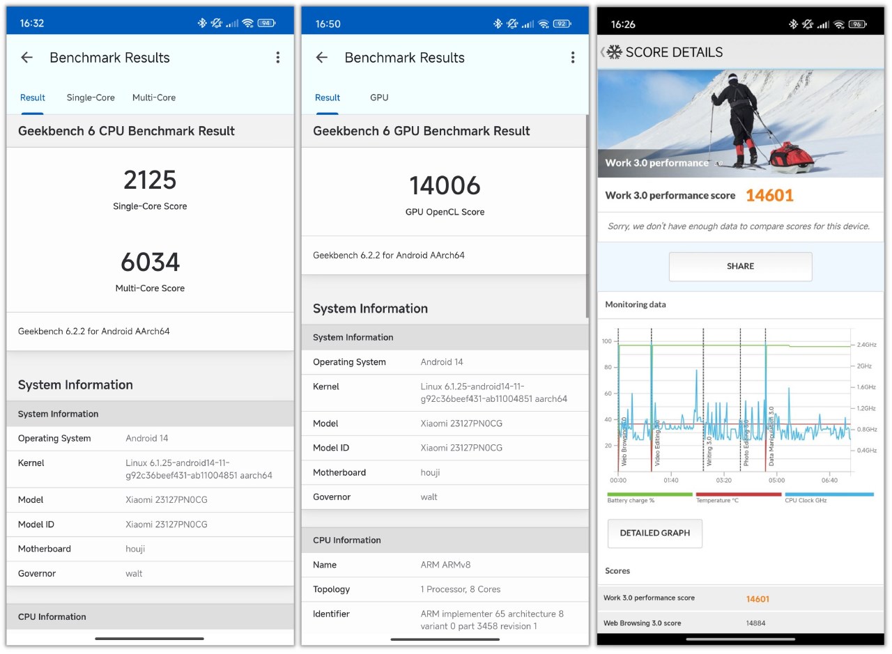 Điểm hiệu năng GeekBench 6 và PCMark của Xiaomi 14.