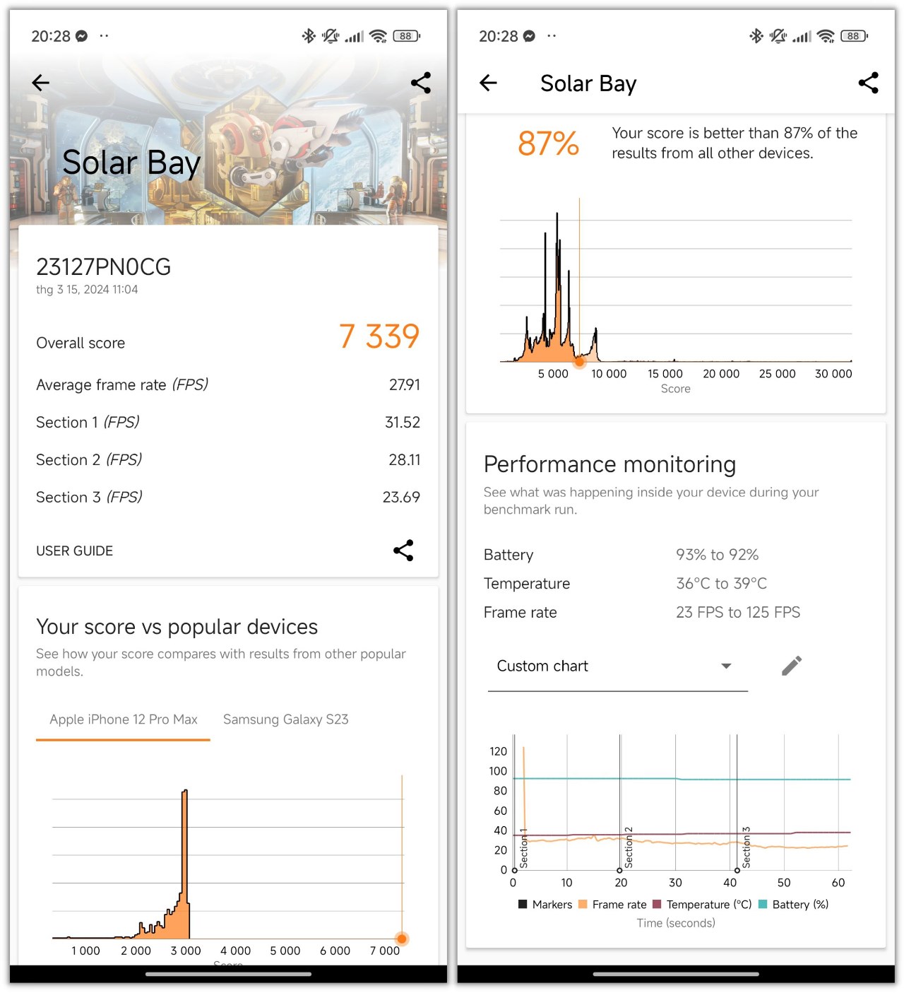 Điểm hiệu năng đồ họa của Xiaomi 14 được chấm bởi 3DMark Solar Bay