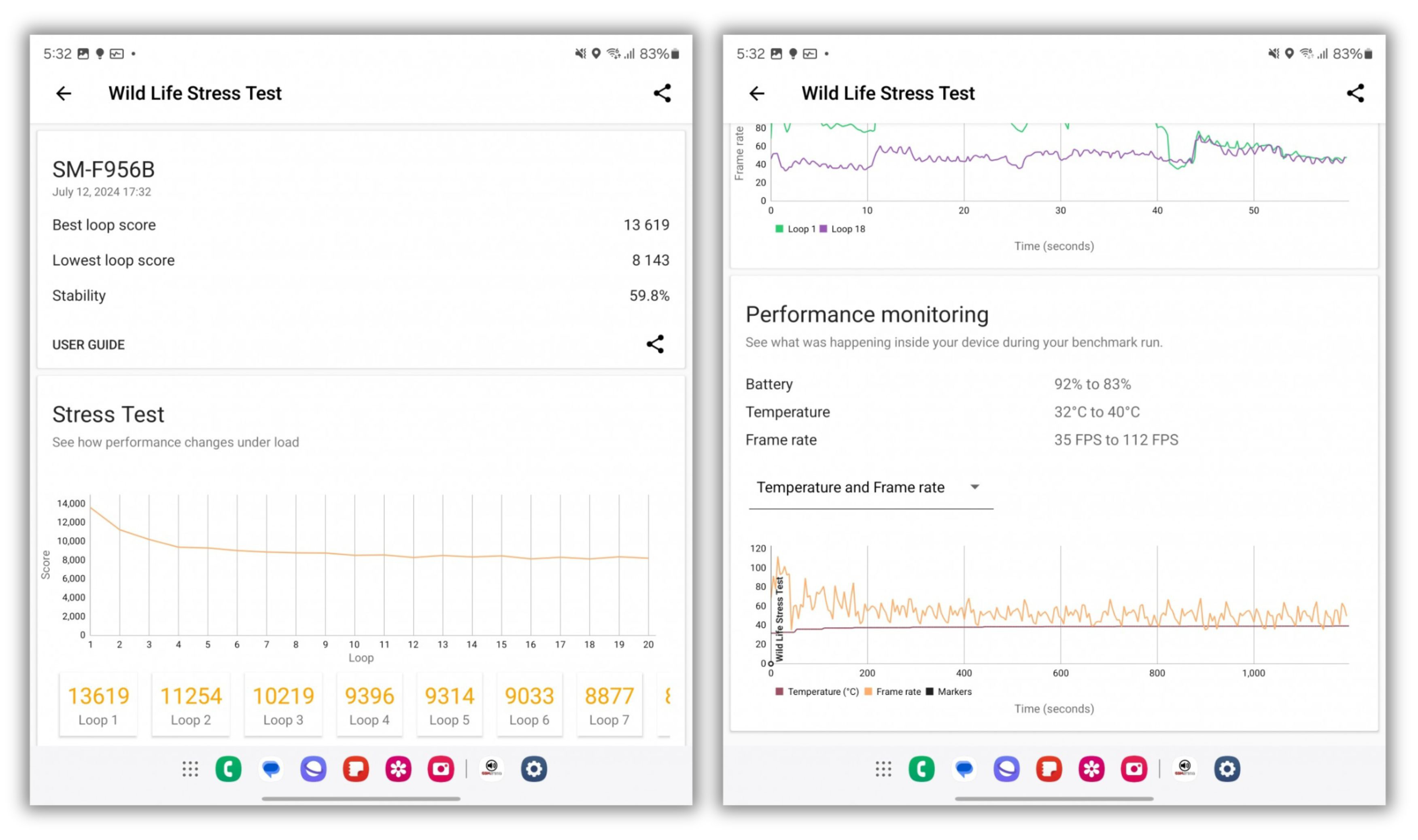 Độ ổn định của Galaxy Z Fold6 sau bài test 3DMark Wild Life Stress Test là 59.8%. Nguồn: GSMArena.