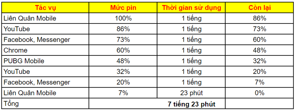 Pin trâu dùng lâu - iPhone 14 Pro Max 128GB