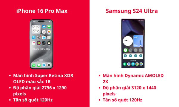 Màn hình OLED trên iPhone 16 Pro Max mang lại khả năng hiển thị tốt hơn dưới ánh sáng mặt trời 