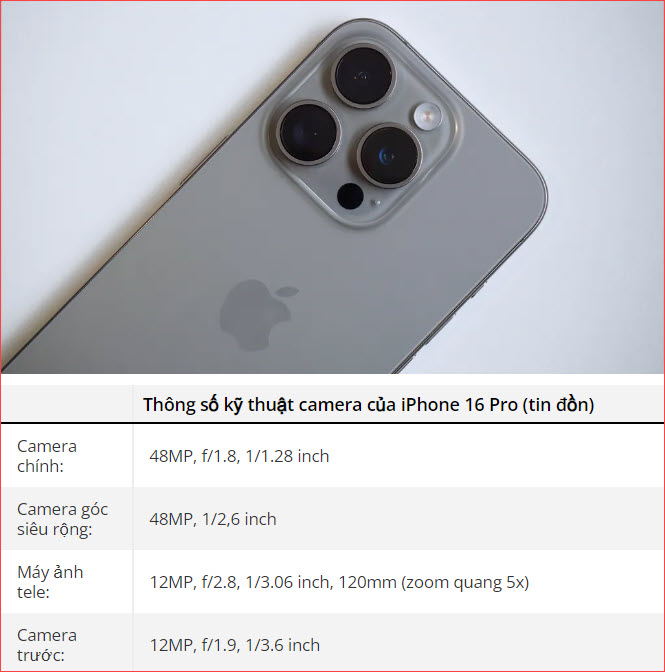 nhung du doan ve camera iphone 16 pro va iphone 16 pro max hinh 1