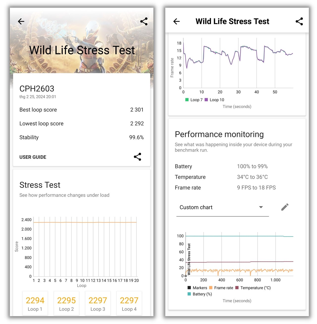 Kết quả bài test 3DMark Wild Life Stress Test của OPPO Reno11 F 5G.