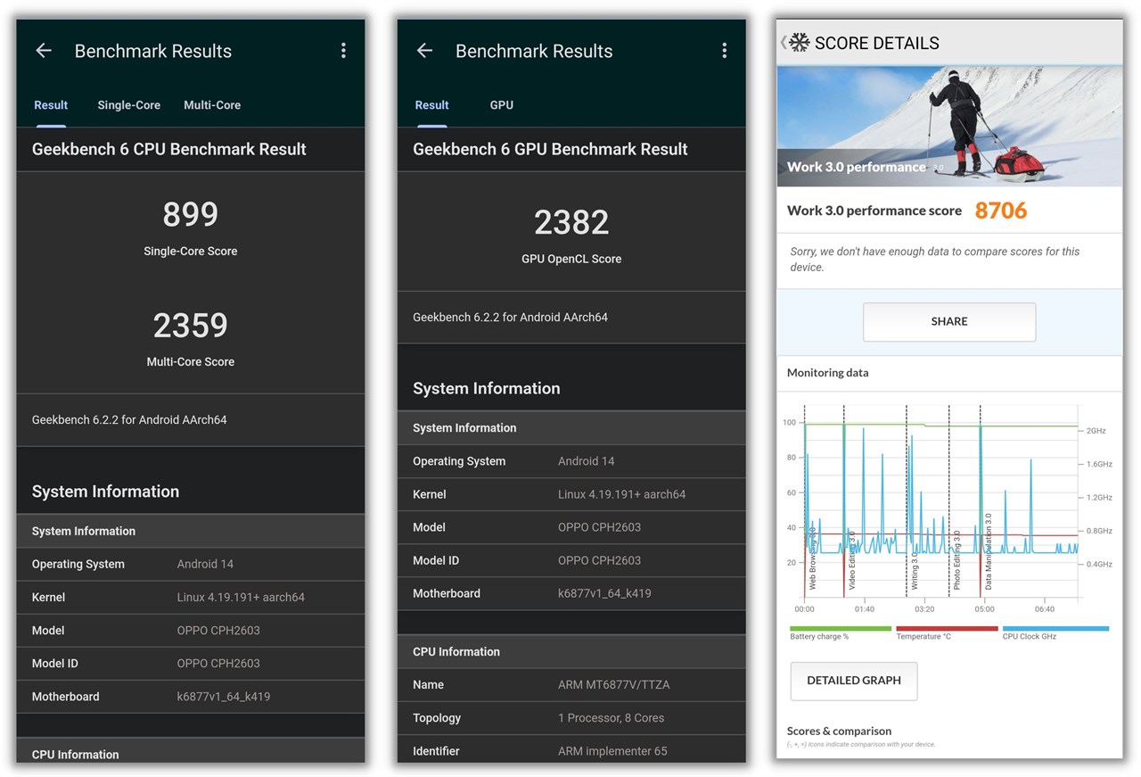 Kết quả bài test GeekBench 6 (phải, giữa) và PCMark của OPPO Reno11 F 5G.