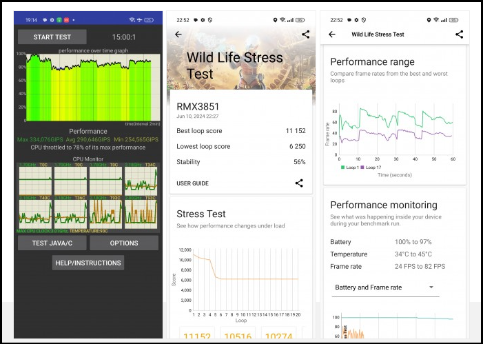 Kết quả bài test CPU và GPU của realme GT 6. Nguồn: GSMArena.