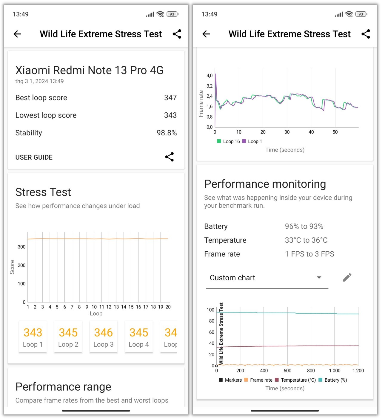 Điểm 3DMark Wild Life Extreme Stress Test của Redmi Note 13 Pro 4G.