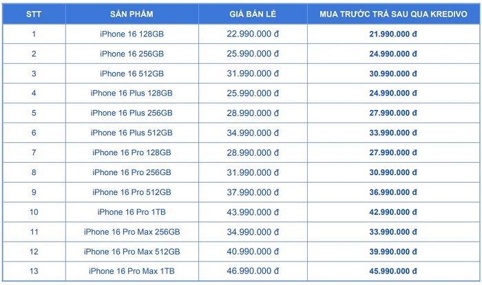 1727035905 19 Giam den 1000000d cho iPhone 16 Series khi tham gia