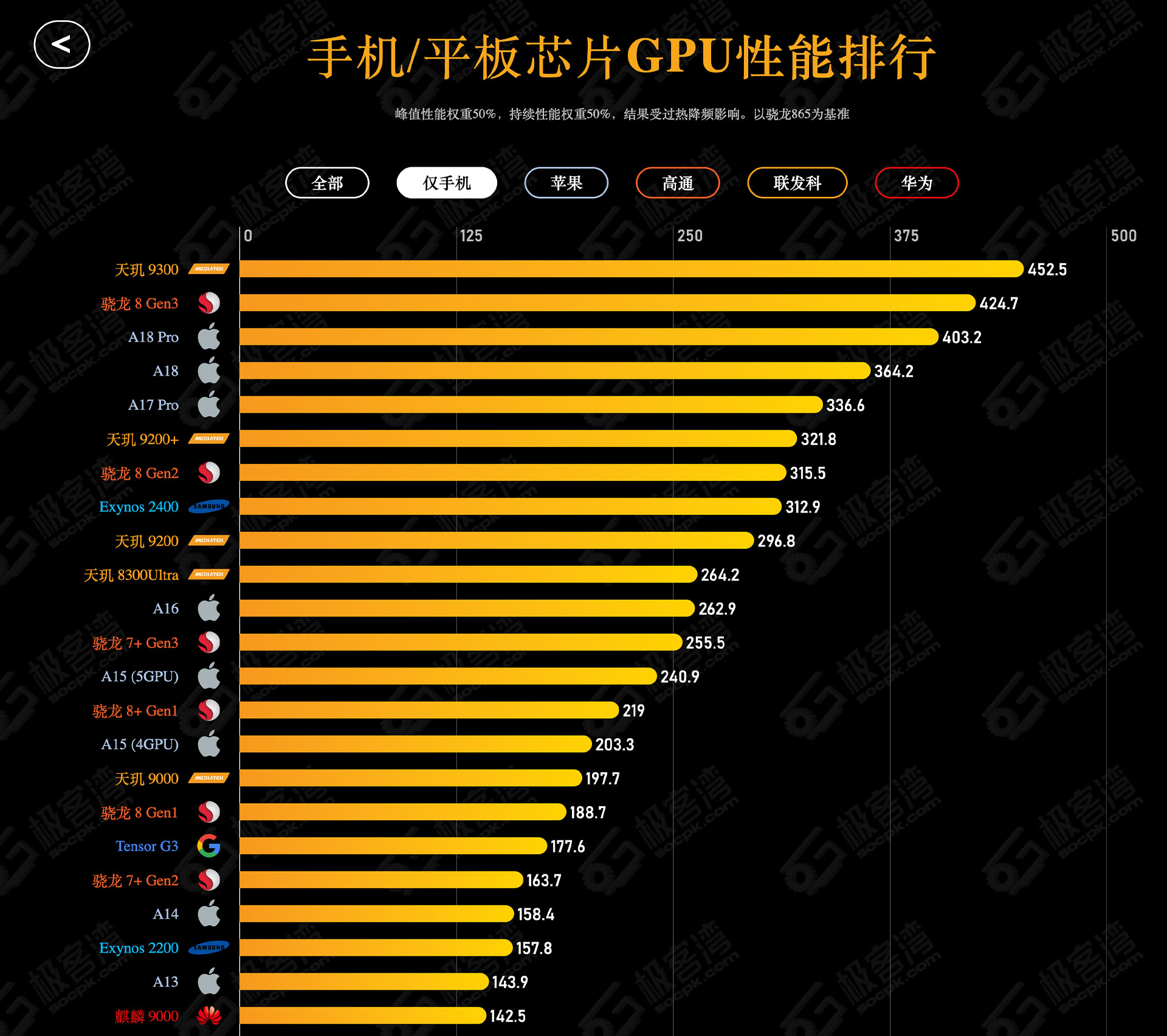 Apple A18 Pro tren iPhone 16 Pro la SoC di.jp