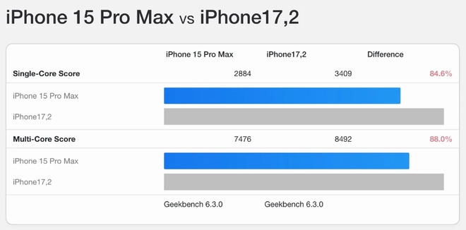 Suc manh chip iPhone 16 Pro vuot qua ca MacBook