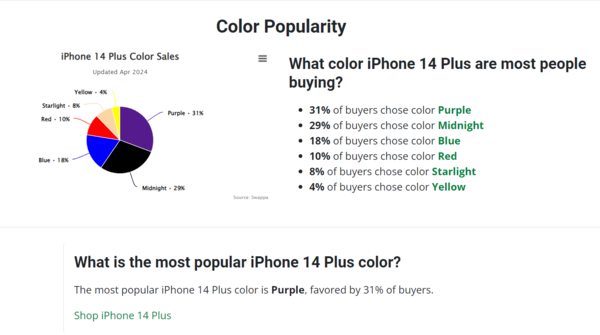 Người mua iPhone 15 Plus thường có xu hướng lựa chọn màu Tím (Purple) và màu Đen (Midnight)