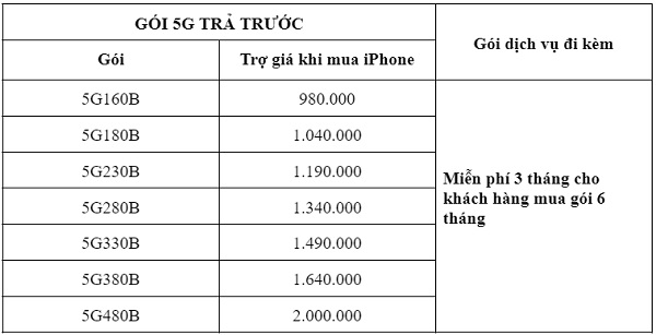 1727780000 192 Mo ban iPhone 16 Series Trai nghiem 5G Viettel