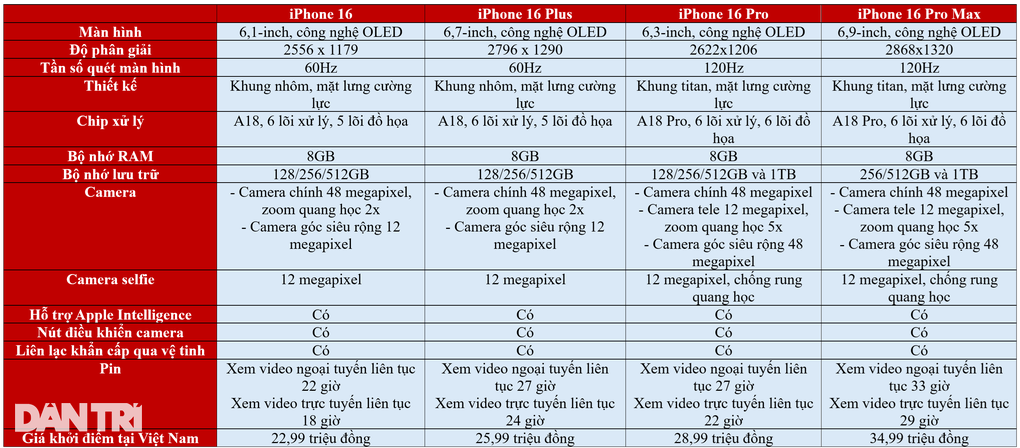 Ưu nhược điểm của từng phiên bản iPhone 16 - 1