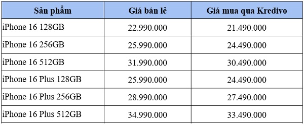 1731685693 591 Sam iPhone 16 Series Ngap tran uu dai khung